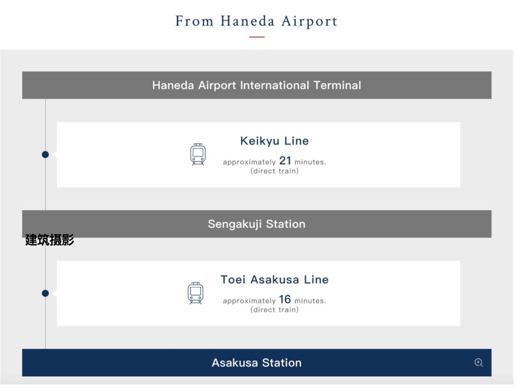 浅草寺3分 浅草駅6分 寝室+リビング2-4人 スカイツリービュー 駅近 成田空港&羽田空港直通 Tokio