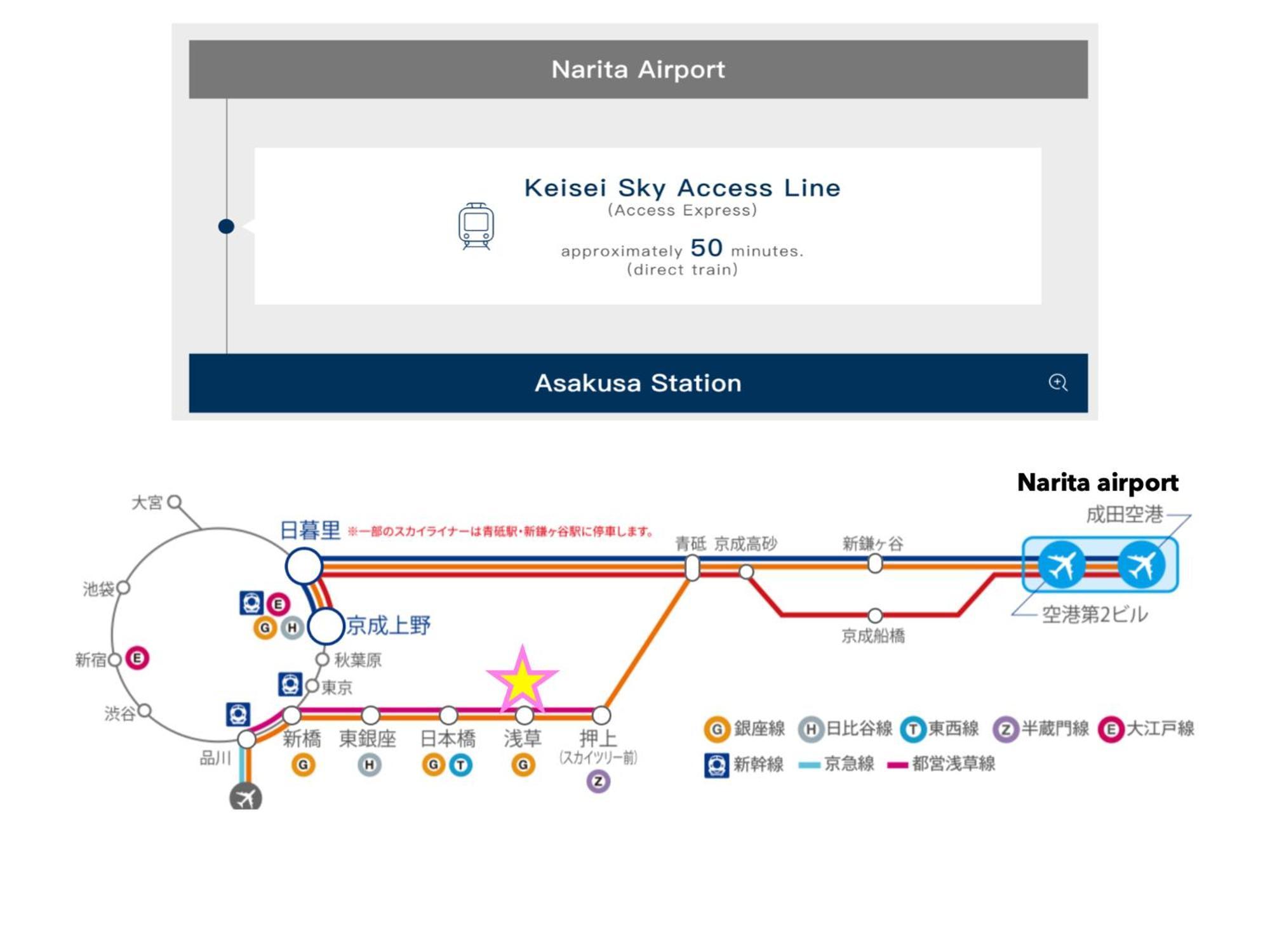 Appartement 浅草寺3分 浅草駅6分 寝室+リビング2-4人 スカイツリービュー 駅近 成田空港&羽田空港直通 *